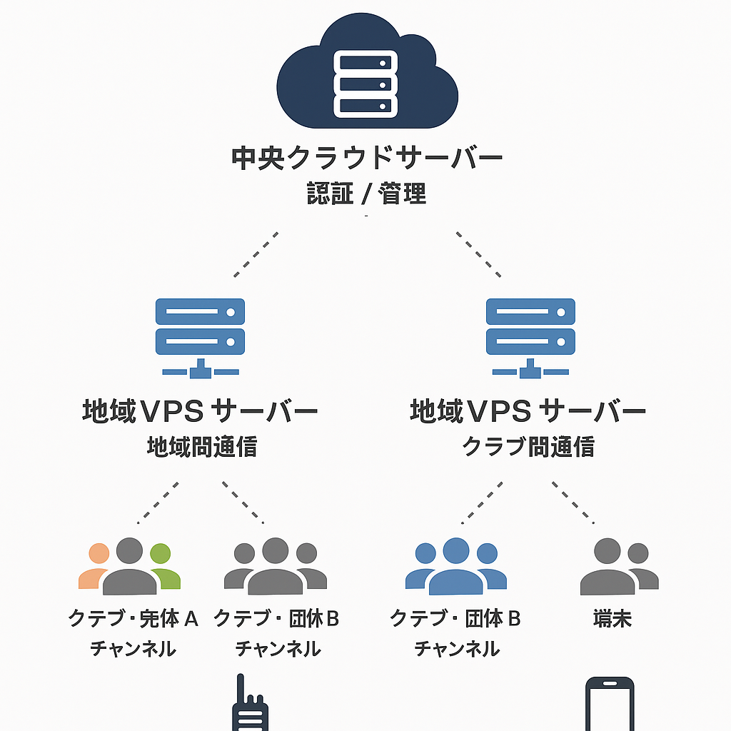 VT-linkシステム構成図