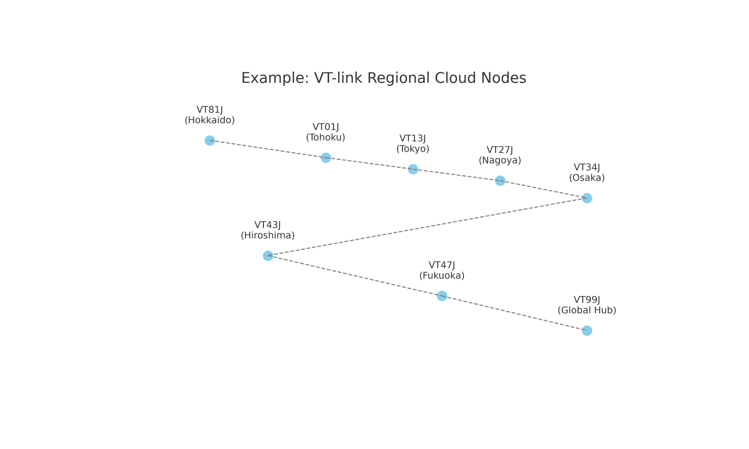 地域クラウド分布図