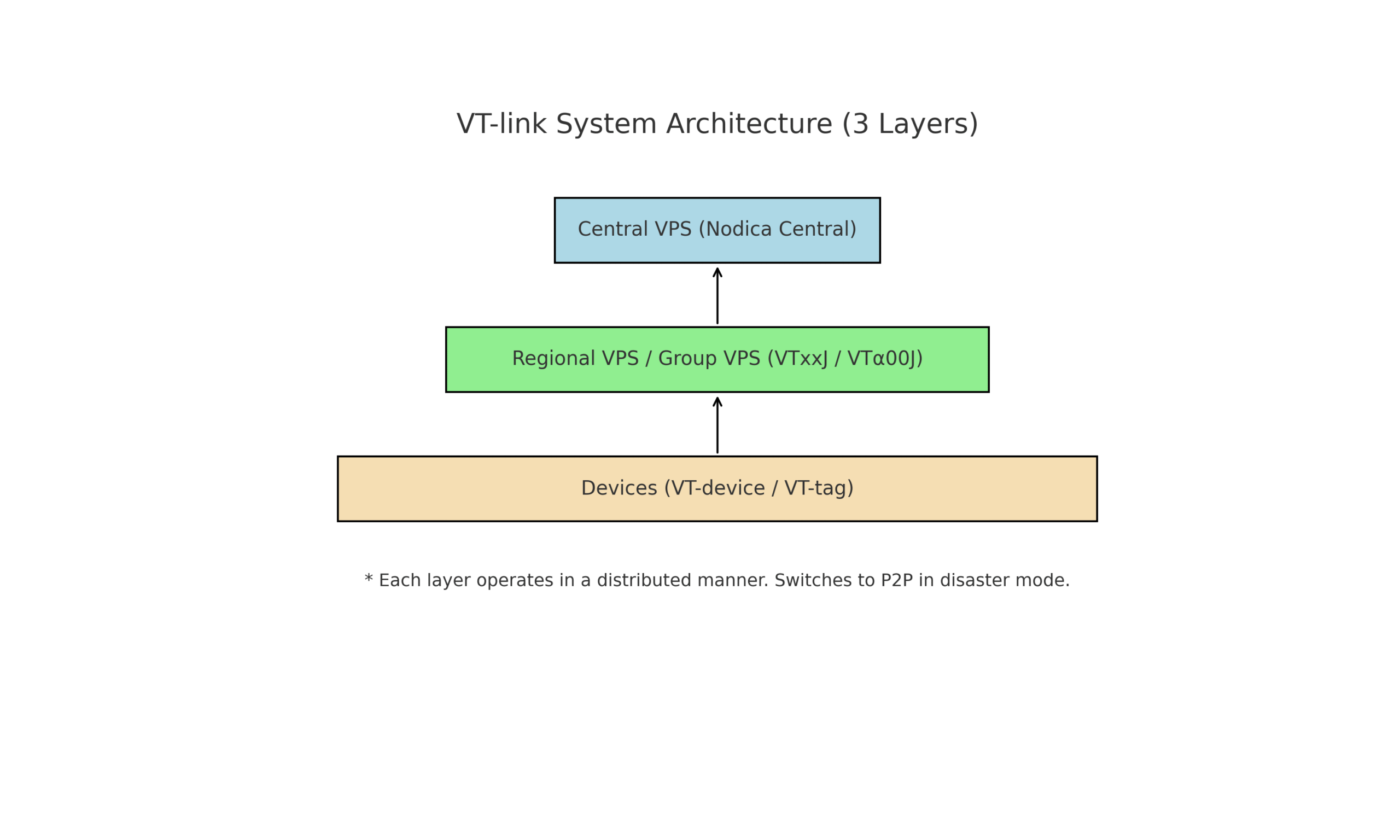 VT-linkシステム構成図